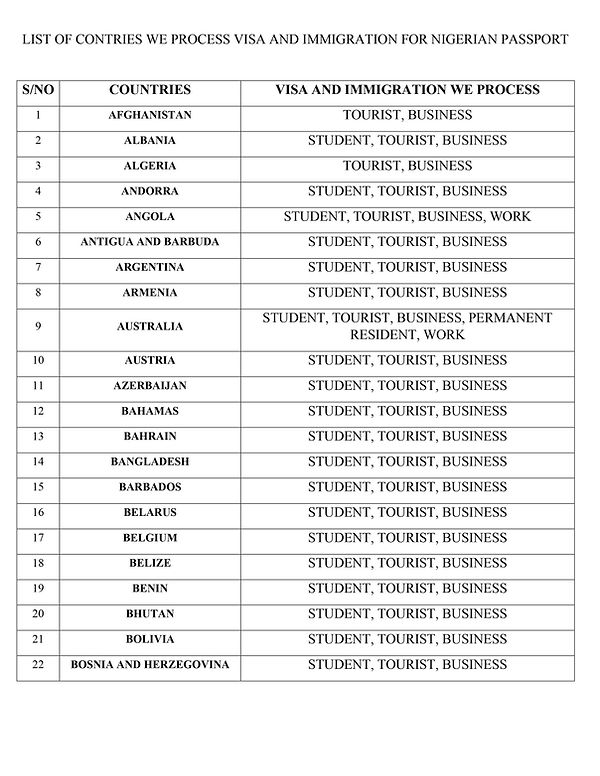 Visa Country List 1