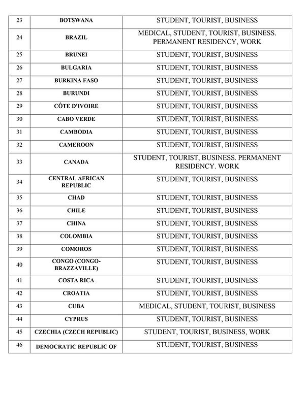 Visa Country List 2
