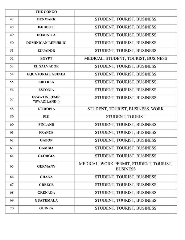 Visa Country List 3