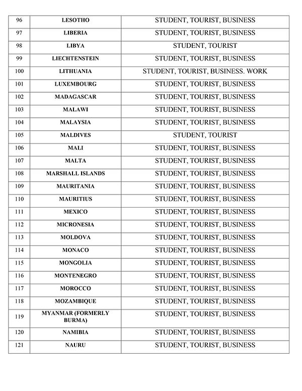 Visa Country List 5