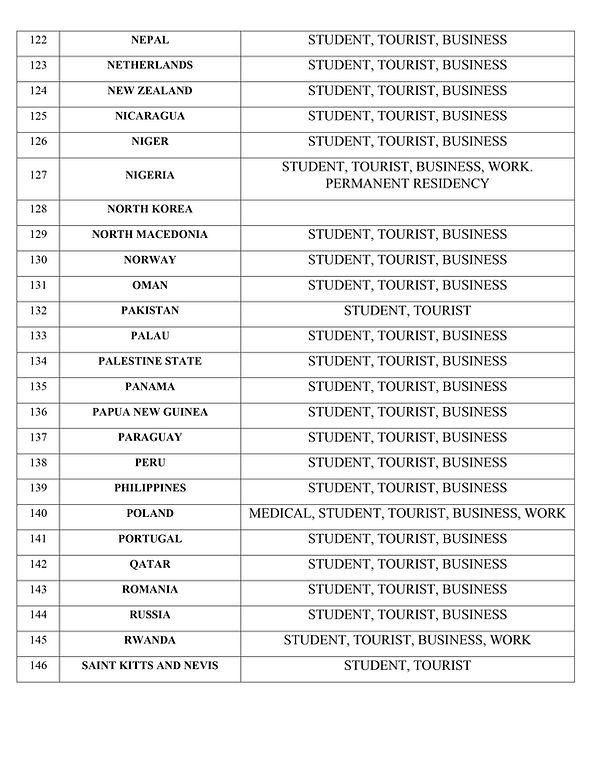 Visa Country List 6