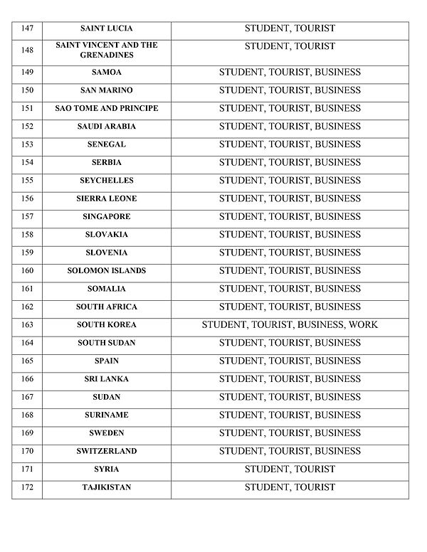 Visa Country List 7