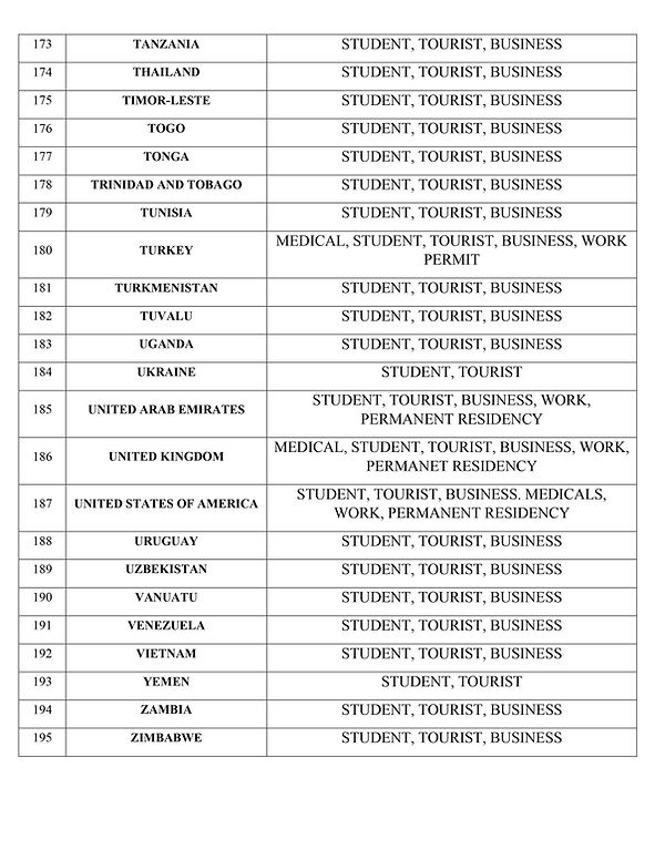 Visa Country List 8